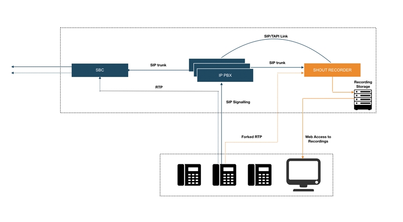 Built in bridge network diagram